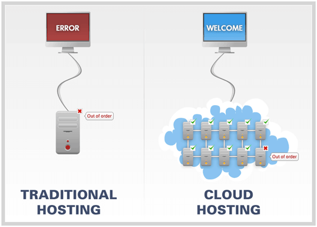 Cloud-based vs On Premise Servers